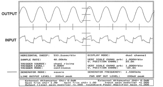 Graph 1: Conventional Speakers
